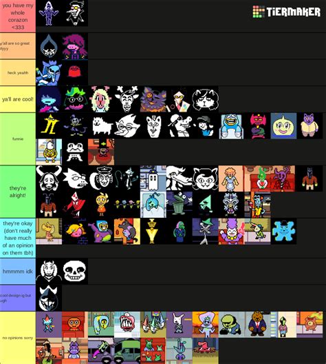 Erune Character Tier List .